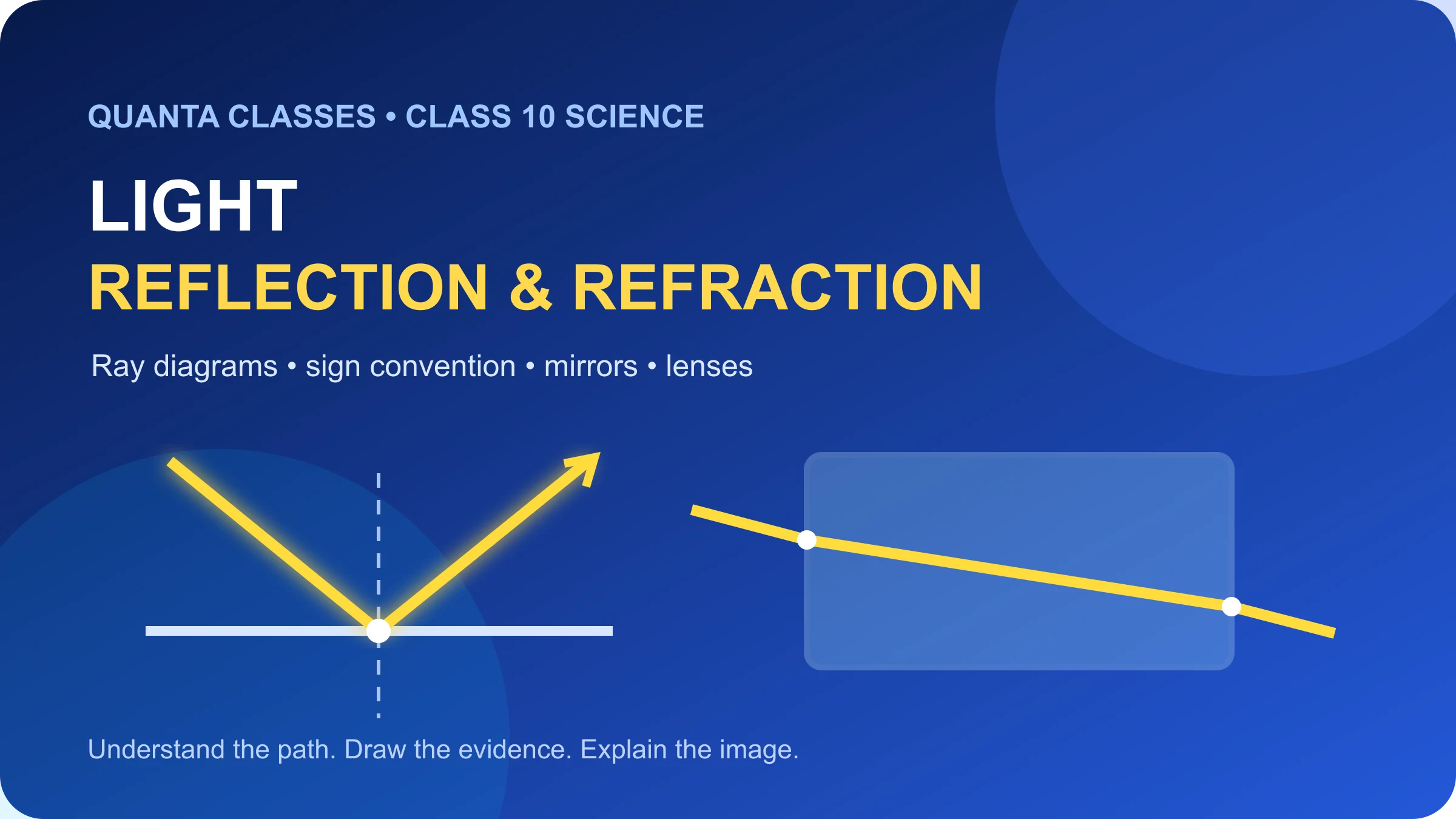 Light Reflection and Refraction Class 10: Ray Diagrams, Concepts and Numericals